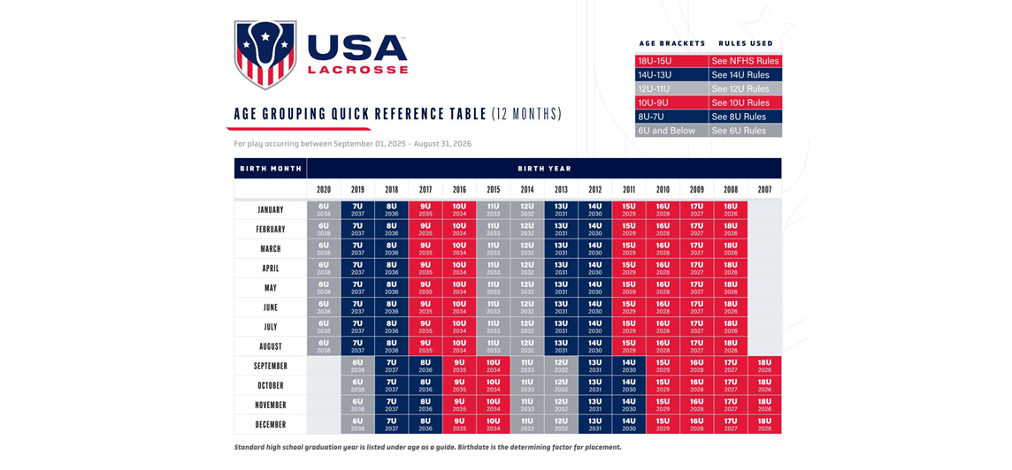 USA Lacrosse Age Brackets 